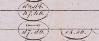First use of O-O for castling notation in 1811 by Johann Allgaier
